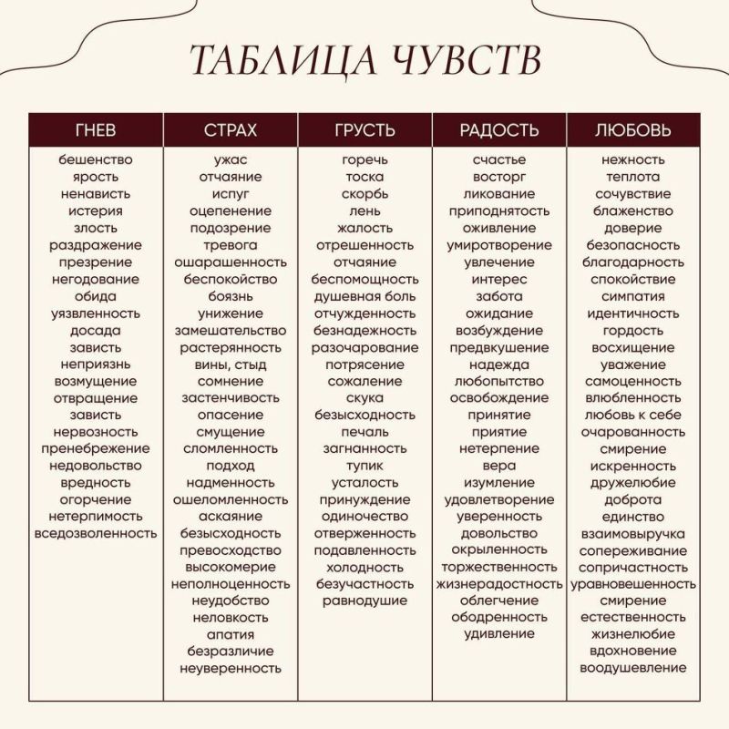 ��� ������� ������ ��������� ���� � ��������������� ��������