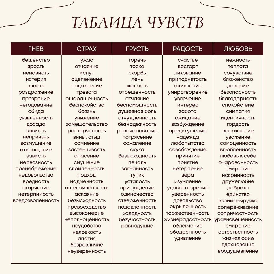 Как таблица чувств открывает путь к психологической зрелости