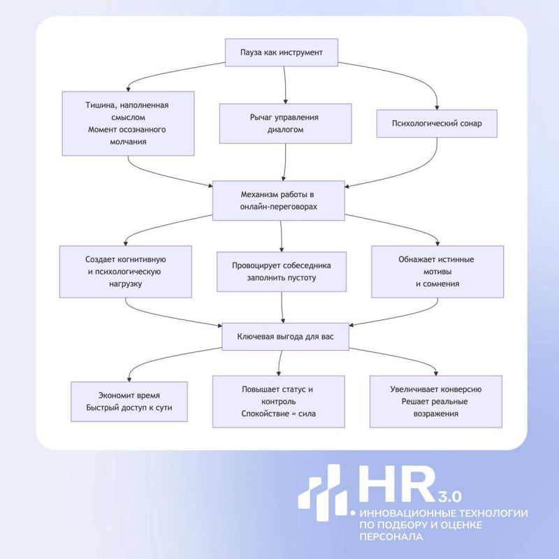 ��������� ������-�����������: ��� ����� ���������� ����� ���������