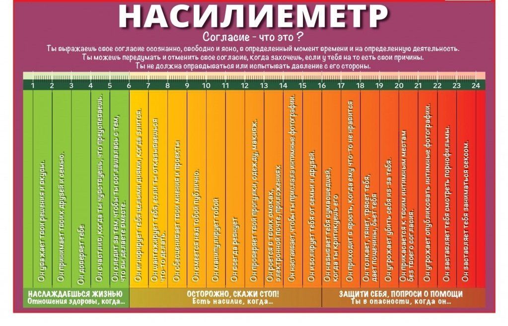 Как использовать насилиеметр для распознавания тревожных сигналов в отношениях