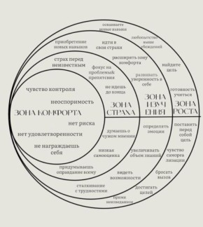 Синдром невидимки: Как преодолеть страх быть настоящим