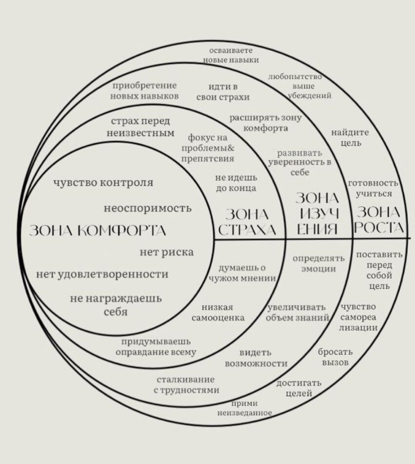 Синдром невидимки: Как преодолеть страх быть настоящим
