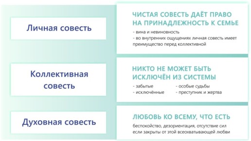 ��� ������� ��������� ���� �����: ��� � ���������