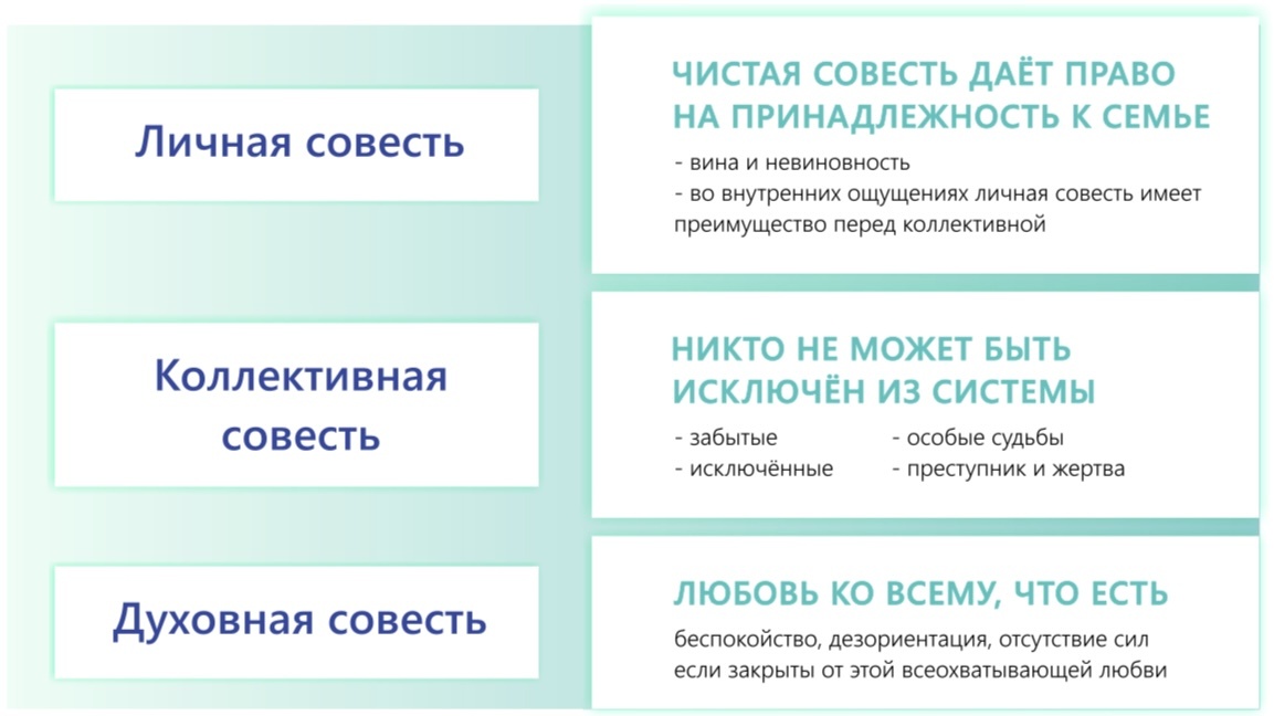 Как совесть формирует нашу жизнь: три её измерения