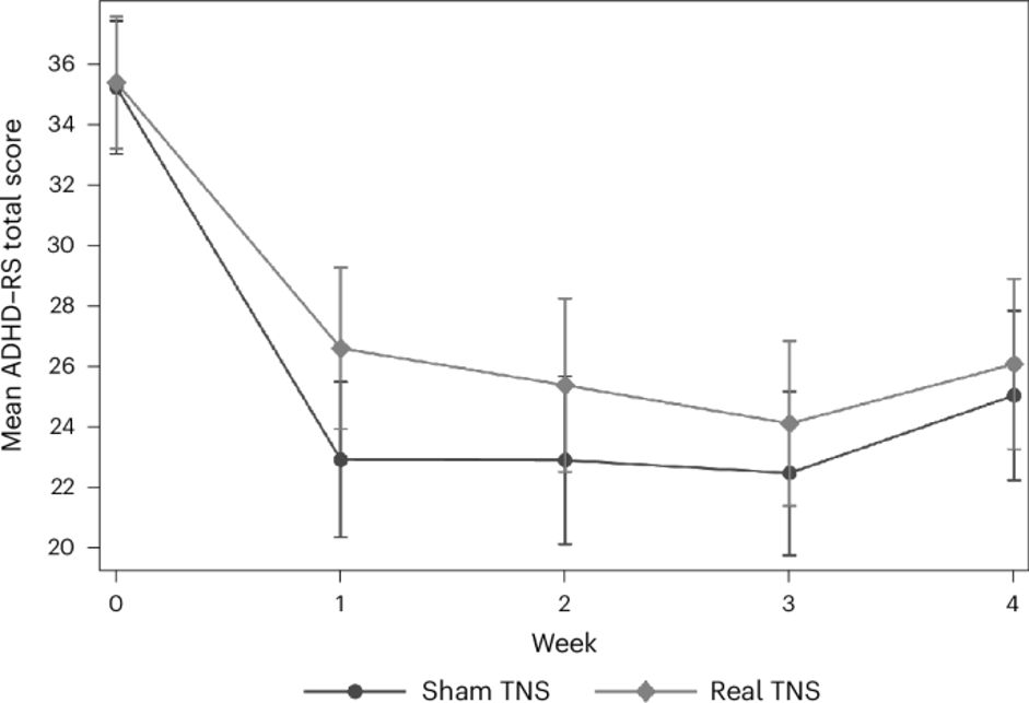 Устройство для лечения СДВГ не оправдало ожиданий ученых