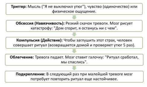 Дирижер тревоги: как наши действия управляются внутренними демонами
