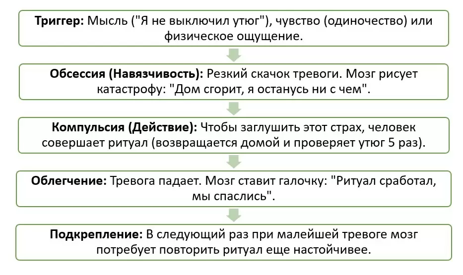 Дирижер тревоги: как наши действия управляются внутренними демонами