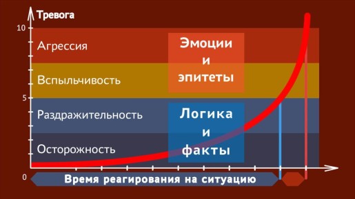 ��� ��������� ��������� �������� � �������� ������