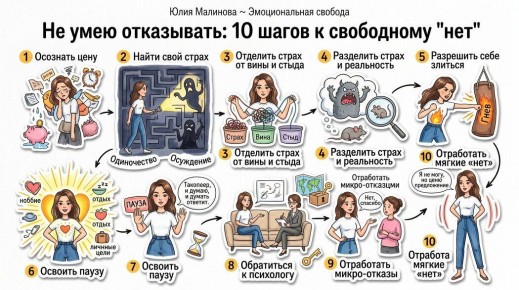 ��� ��������� �������� "���" � ������� ����������� �������