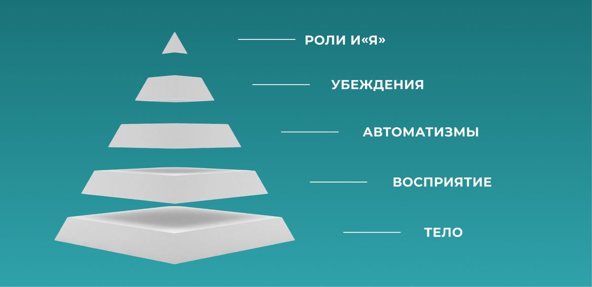 Психология как искусство: разбираемся в многослойности человеческой психики