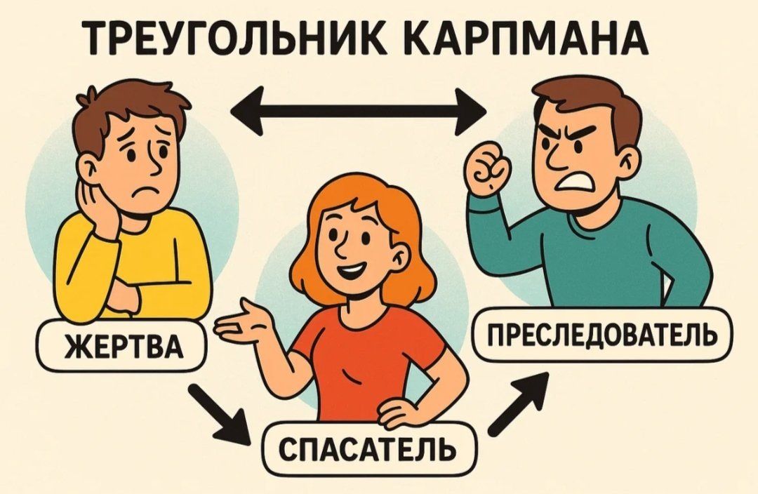 Как покинуть треугольник Карпмана: жертва, спасатель, преследователь