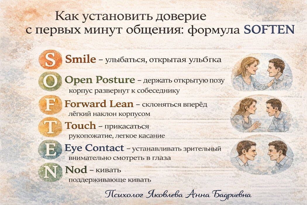 Как наладить доверие с помощью невербальных сигналов