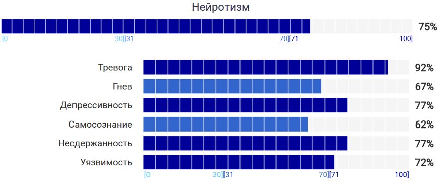 Почему невротизм — это эволюционная адаптация