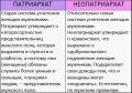 Патриархат: Обострение проблемы равенства и насилия в отношениях
