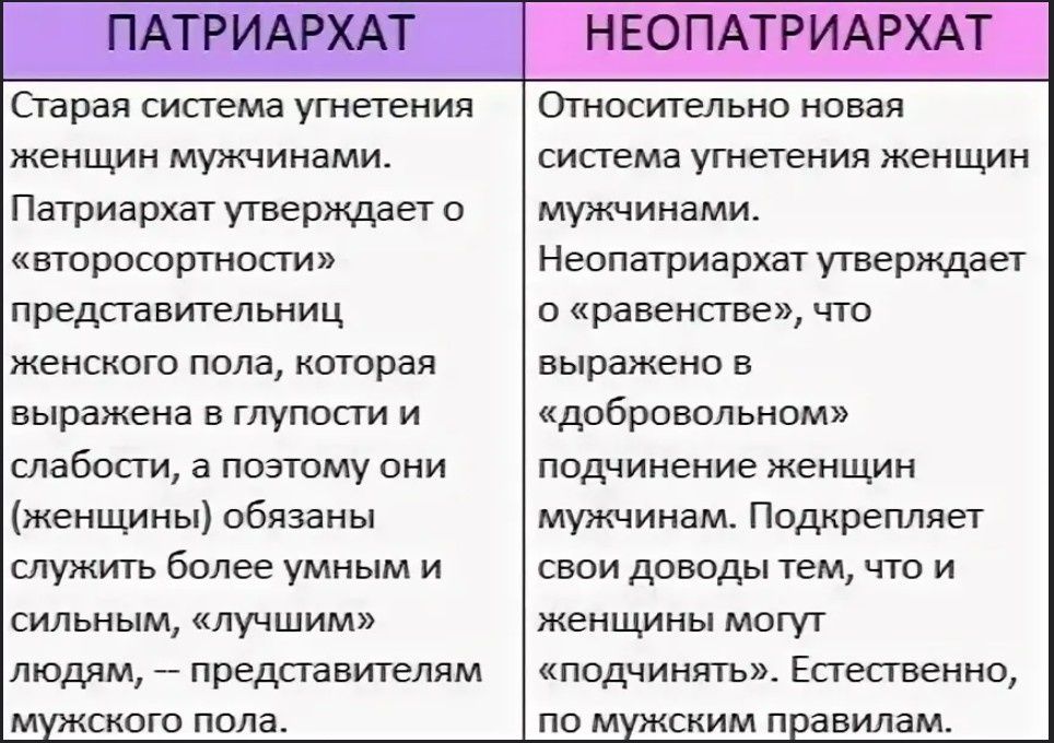 Патриархат: Обострение проблемы равенства и насилия в отношениях